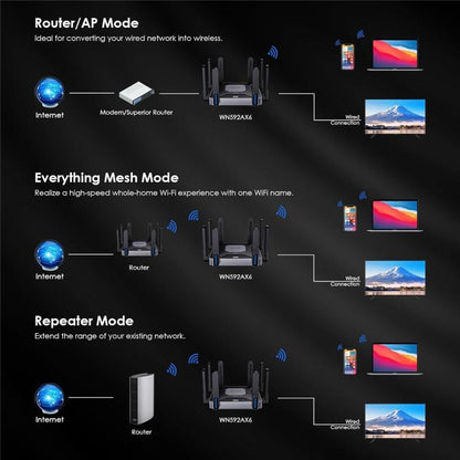 WAVLINK WN592AX6 2.5G Multi Gig Port Quad Core CPU AX6000 Dual Band WiFi 6 Router, US Plug, EU Plug, UK Plug, AU Plug
