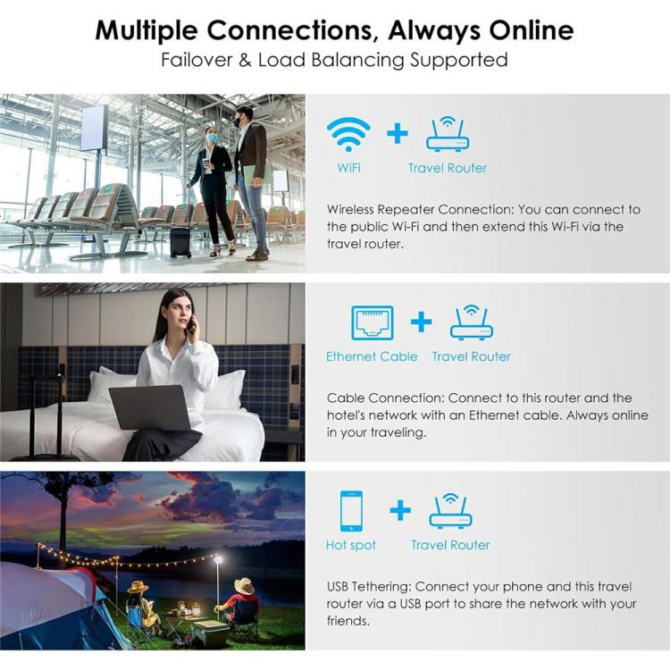 WAVLINK WNT100X3  AX3000 160MHz MU-MIMO OFDMA VPN Dual Band WiFi 6 Travel Router, US Plug, UK Plug, EU Plug, AU Plug