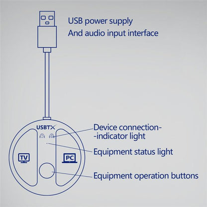 For TV PC LE524 USB Bluetooth 5.4 Audio Transmitter 50m Range Dual Connection Adapter, LE524