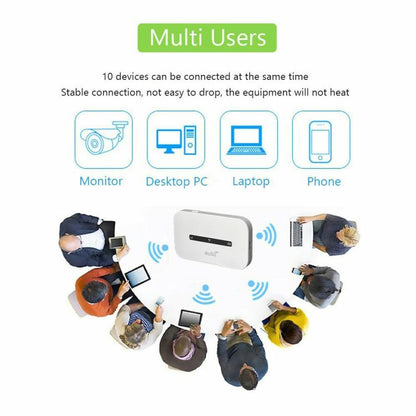 M6-E Eurasian Version Car Outdoor WiFi Hotspot Device Portable 4G LTE Mobile WiFi Router, M6-E