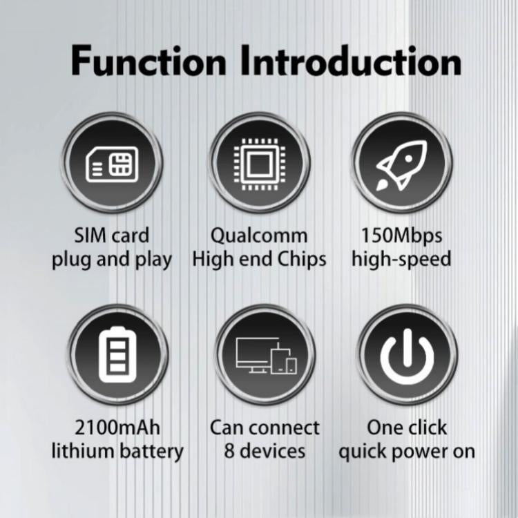 M7 Eurasian Version With SIM Card Slot Portable 4G LTE Mobile WiFi Router 150Mbps Travel MiFi Hotspot, M7