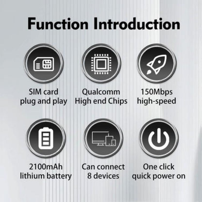 M7 Eurasian Version With SIM Card Slot Portable 4G LTE Mobile WiFi Router 150Mbps Travel MiFi Hotspot, M7