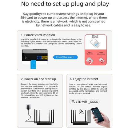 ED128 6 Antennas SIM Card Eurasia Version 4G LTE 300Mbps Wireless WiFi Home Office Router, US Plug, EU Plug