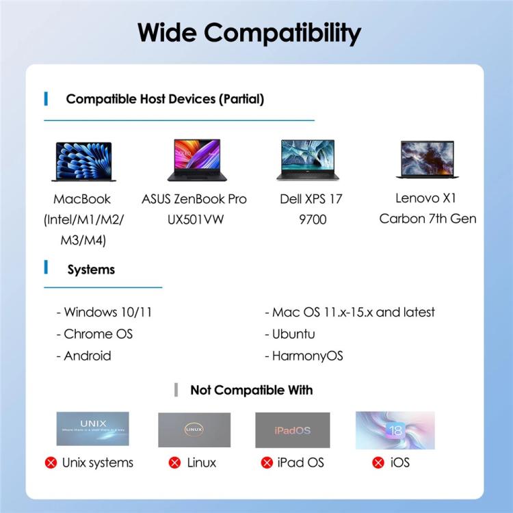 WAVLINK UG75PD5-3H2D2 For Mac M1 / M2 / M3 / M4 / Windows DisplayLink-7400 Docking Station, US Plug, EU Plug, UK Plug, AU Plug
