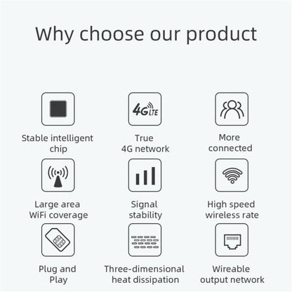 CPF907-L  American Version 4 Antennas Single WAN Port WiFi6 Home Use Router 4G LTE WiFi Router, US Plug, EU Plug