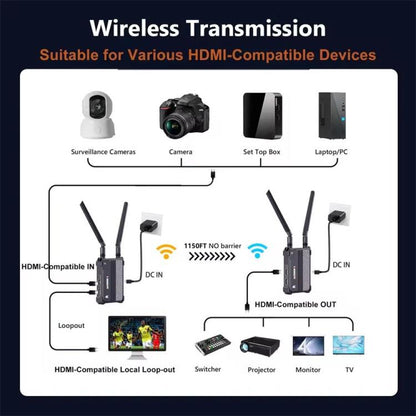 VRRIIS WL095 P Long Range Dual Band Low Latency 4K Ultra HD Wireless Transmitter Receiver Kit, US Plug, EU Plug, UK Plug, AU Plug