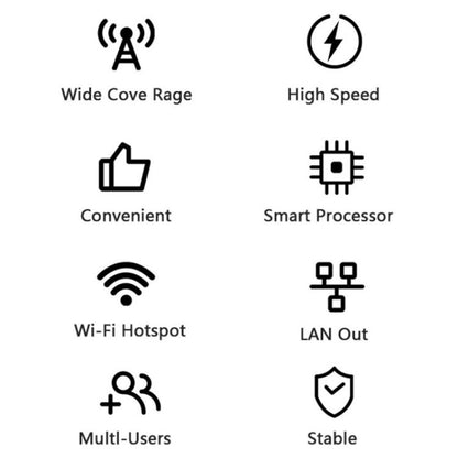CP116-E Eurasian Edition SIM Card Slot Single Port 4G LTE Router CPE 300Mbps Wireless Router, US Plug, EU Plug, UK Plug