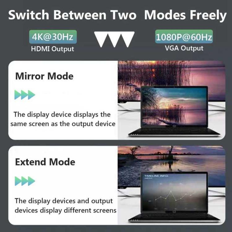 DisplayPort to HDMI and VGA Adapter Dual Monitor Support 4K HDMI Output Full HD
