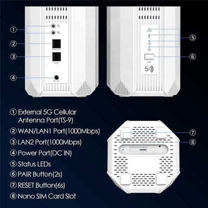 WAVLINK WL-WNF100X3NR-B With Nano SIM Slot European Version 5G Router WiFi 6, EU Plug, UK Plug
