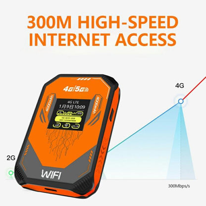 A51-L SIM Card Slot Mobile Wireless Modem Portable 4G WiFi Router MiFi Hotspot American Version, A51-L