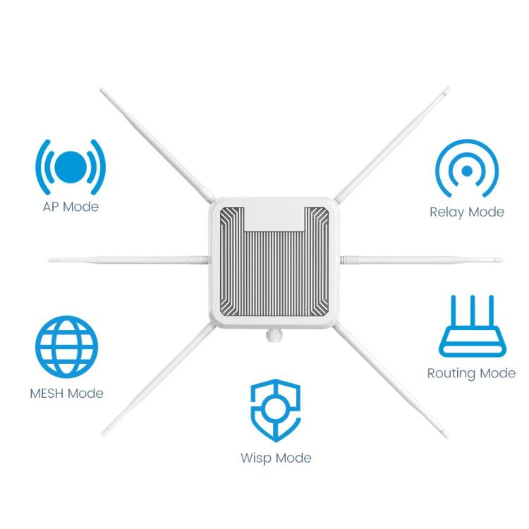 HW3000B Dual Band 3000Mbps IP67 Waterproof WiFi 6 Outdoor Wireless AP Router, US Plug, EU Plug, UK Plug, AU Plug
