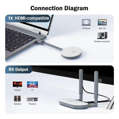 Lemorele G52R1 HDMI-compatible Wireless Transmitter Set 1080P 50M HDMI VGA 3.5mm Audio Adapter