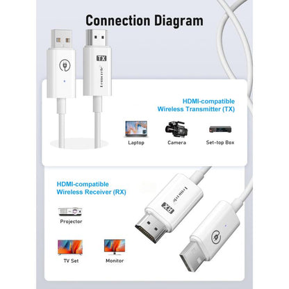 Lemorele P100 HDMI-compatible Wireless Transmitter Set 1080P 5GHz WiFi 50M Long Range Adapter