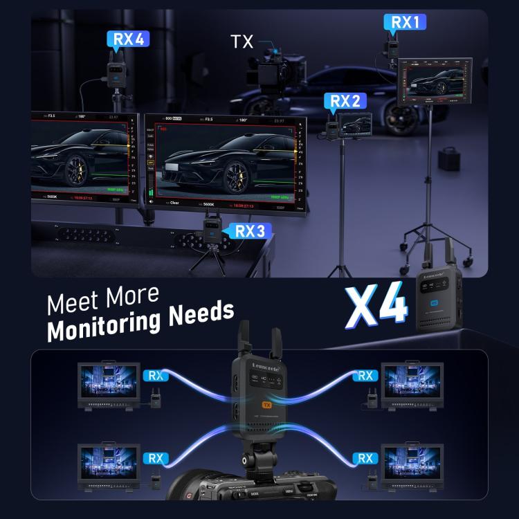 Lemorele R5000 Wireless Video Transmitter 1 In 1 Loop Out 1TX To 4RX 1080P 200M HDMI-compatible Extender
