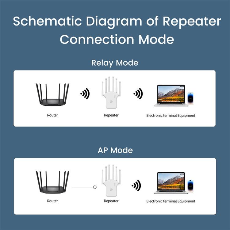 RE300LN Home Office 300Mbps WiFi Network Signal Booster, US Plug, EU Plug