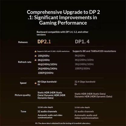UGREEN DP128 3 Meter DP2.1 DisplayPort Male to Male Adapter Cable 16K / 60Hz 80Gbps