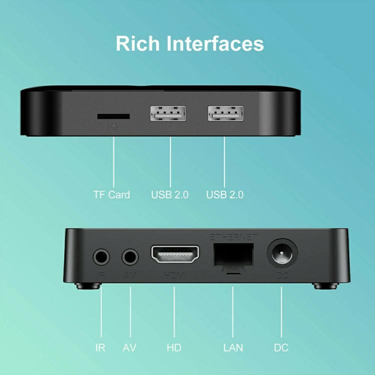 I96 Panda 1GB+8GB BT5.0 Streaming Media Player 4K Android 14 TV Box, Hi3798 Quad Core, US Plug, EU Plug, UK Plug, AU Plug