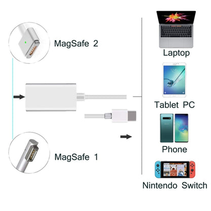 USB C to Magnetic Mag-Safe Adapter,Mag-Safe to Type C Charging Converter Adapter Compatible for MacBook Pro/Air,Nintendo Switch,Phone and Other USB C Devices, Compatible