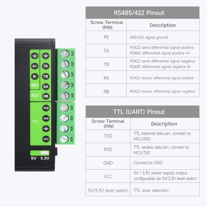 Waveshare FT232RNL USB To RS232/485/422/TTL Interface Industrial Isolation Converter, 23996, 23996