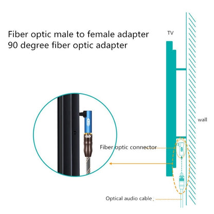 3 PCS EMK Optical Fiber Adapter Audio Adapter Square Port To Round Port Conversion Head