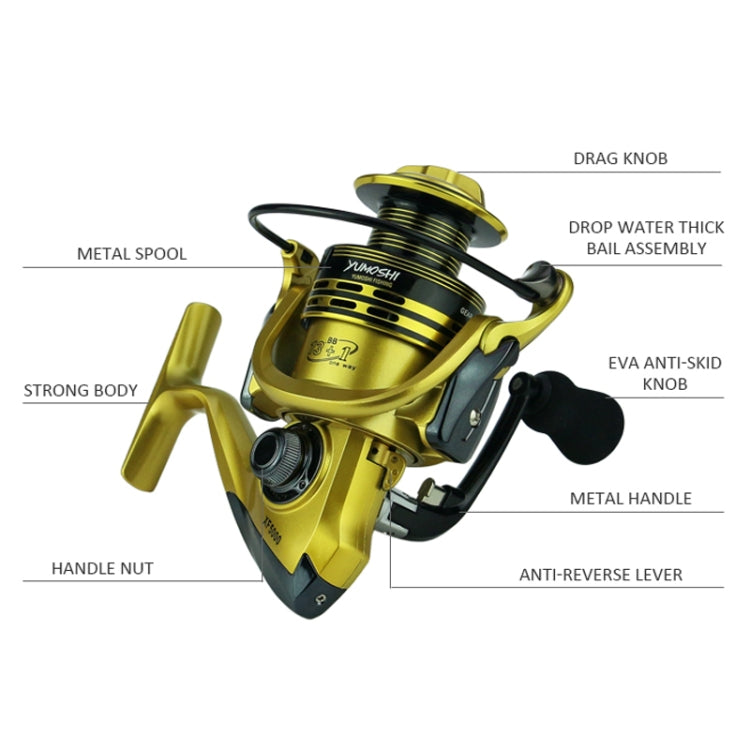 Full Metal Swing Arm Metal Head Fishing Reel, YUMOSHI XF1000, YUMOSHI XF2000, YUMOSHI XF3000, YUMOSHI XF4000, YUMOSHI XF5000, YUMOSHI XF6000, YUMOSHI XF7000