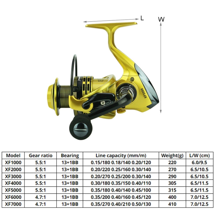 Full Metal Swing Arm Metal Head Fishing Reel, YUMOSHI XF1000, YUMOSHI XF2000, YUMOSHI XF3000, YUMOSHI XF4000, YUMOSHI XF5000, YUMOSHI XF6000, YUMOSHI XF7000