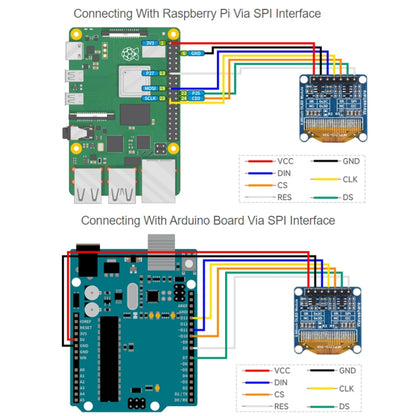 Waveshare 0.96 inch OLED Display Module, 128×64 Resolution, SPI / I2C Communication, 0.96 inch OLED (C Yellow Blue), 0.96 inch OLED (D White), 0.96 inch OLED (E Blue)