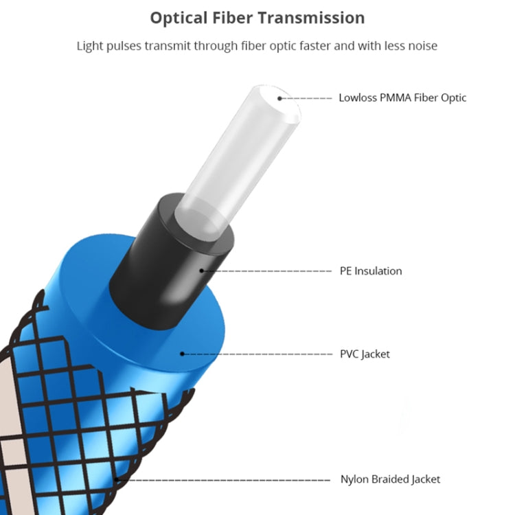 EMK 90 Degree Swivel Adjustable Right Angled 360 Degrees Rotatable Plug Nylon Woven Mesh Optical Audio Cable, 1m(Blue), 1.5m(Blue), 2m(Blue), 3m(Blue), 5m(Blue), 8m(Blue), 10m(Blue), 15m(Blue)