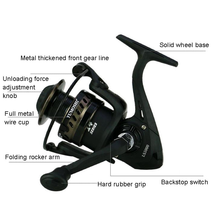 Metal Head Fishing Reel Sea Rod Spinning Reel, YUMOSHI LS2000, YUMOSHI LS3000, YUMOSHI LS4000, YUMOSHI LS5000, YUMOSHI LS6000, YUMOSHI LS7000