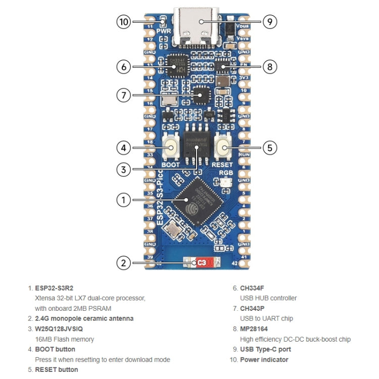 Waveshare ESP32-S3 Microcontroller 2.4 GHz Wi-Fi Development Board Dual-core Processor, 24023