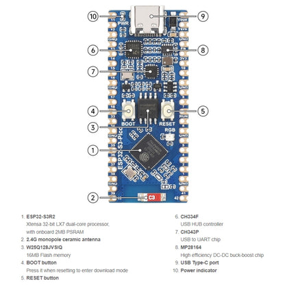 Waveshare ESP32-S3 Microcontroller 2.4 GHz Wi-Fi Development Board Dual-core Processor, 24023