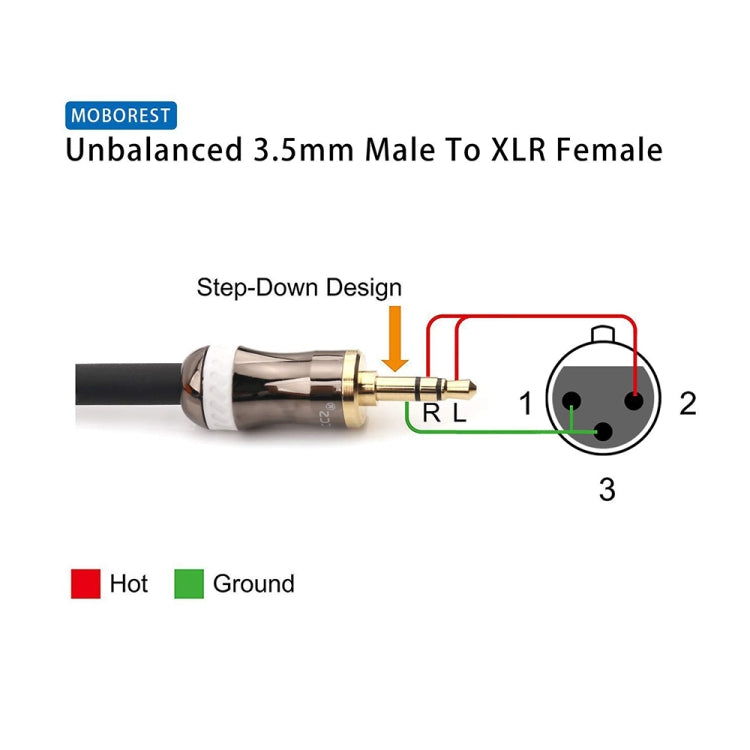 3.5mm To Caron Male Sound Card Microphone Audio Cable, 0.5m, 1m, 1.5m, 2m, 3m, 5m, 10m, 15m