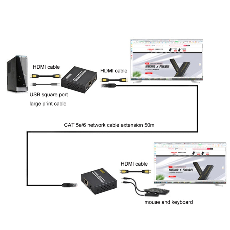 FJGEAR FJ-HKV50 HDMI+USB To KVM 1080P IP 50M Extender, FJ-HKV50 US Plug, FJ-HKV50 EU Plug