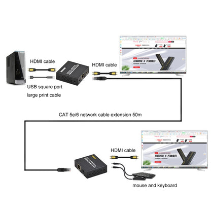 FJGEAR FJ-HKV50 HDMI+USB To KVM 1080P IP 50M Extender, FJ-HKV50 US Plug, FJ-HKV50 EU Plug