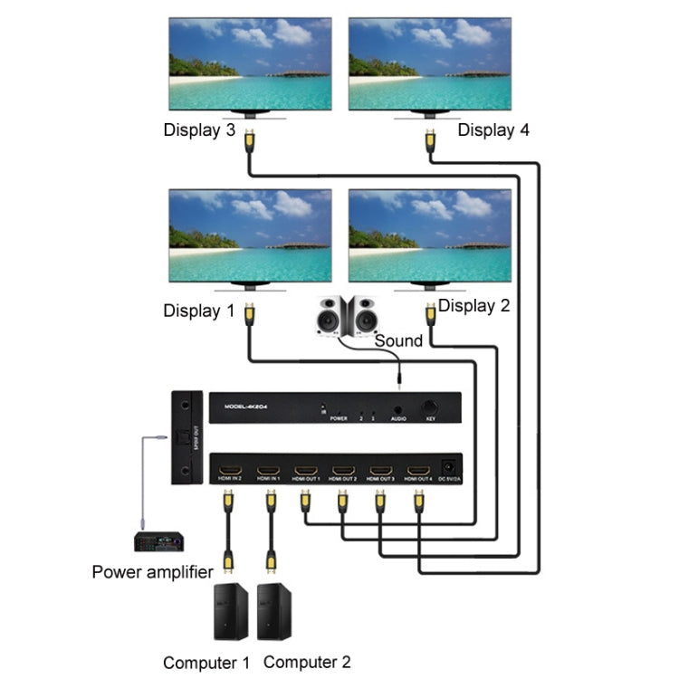 FJGEAR FJ-4K204 2 In 4 Out HD 4K Audio HDMI Switch Distributor, FJ-4K204 EU Plug, FJ-4K204 US Plug