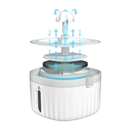 Smart Pet Water Dispenser With Silent Automatic Circulation Pet Water Dispenser, US Plug, EU Plug
