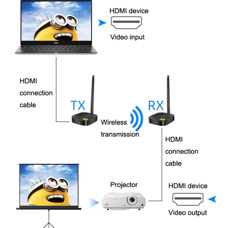 AY88 HDMI Wireless Transmitter WIFI Signal Extender H.264 Format Multi-To-One Application, AY88 UK Plug, AY88 US Plug
