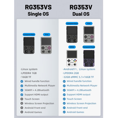 ANBERNIC RG353VS 3.5 Inch Wireless Game Box Linux Single OS Handheld Game Console, Machine Only, 64G 15,000 Games, 128G 25000 Games, 256G 35000 Games