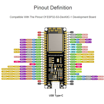 Waveshare ESP32-S3 Microcontroller 2.4GHz Wi-Fi Development Board ESP32-S3-WROOM-1-N8R8 Module, 24263, 24363