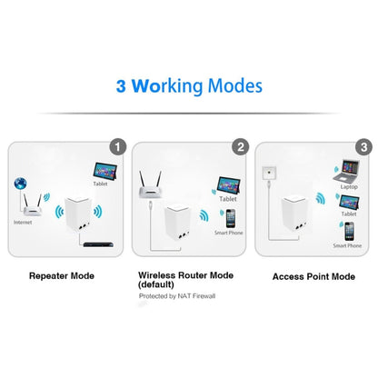 PIXLINK WR11 300Mbps Home WiFi Wireless Signal Relay Amplifier Booster, EU Plug, US Plug