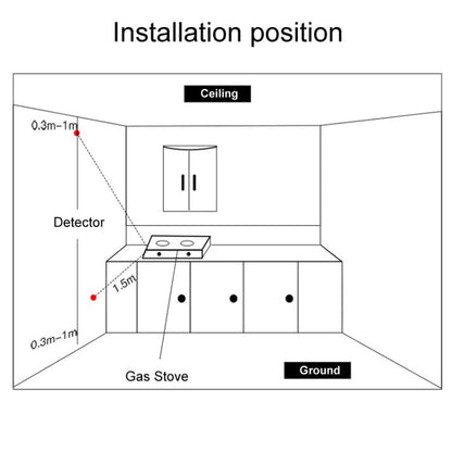 Wireless Gas Detector Alarm Leakage Sensor Natural Gas Leak Detector, Common On-site Audible and Vision Alarm, WiFi On-site Alarm+APP Control, Voice On-site Alarm+APP Control+Voice