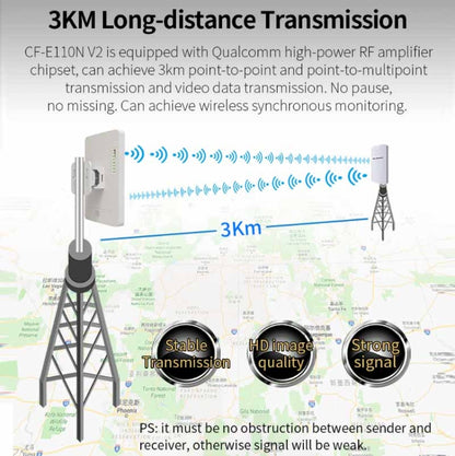 COMFAST CF-E120A 5.8G Outdoor Wireless High-Power Monitoring CPE Bridge, US Plug, EU Plug