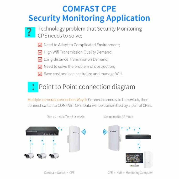 COMFAST CF-E120A 5.8G Outdoor Wireless High-Power Monitoring CPE Bridge, US Plug, EU Plug