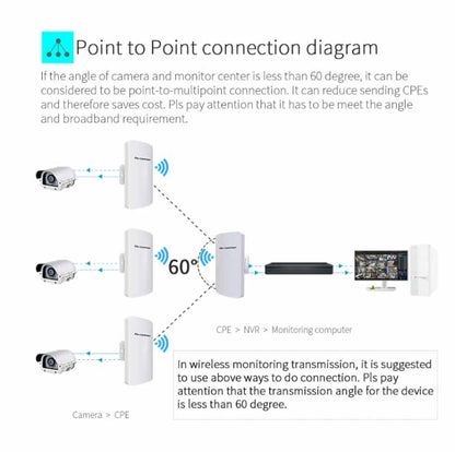 COMFAST CF-E120A 5.8G Outdoor Wireless High-Power Monitoring CPE Bridge, US Plug, EU Plug