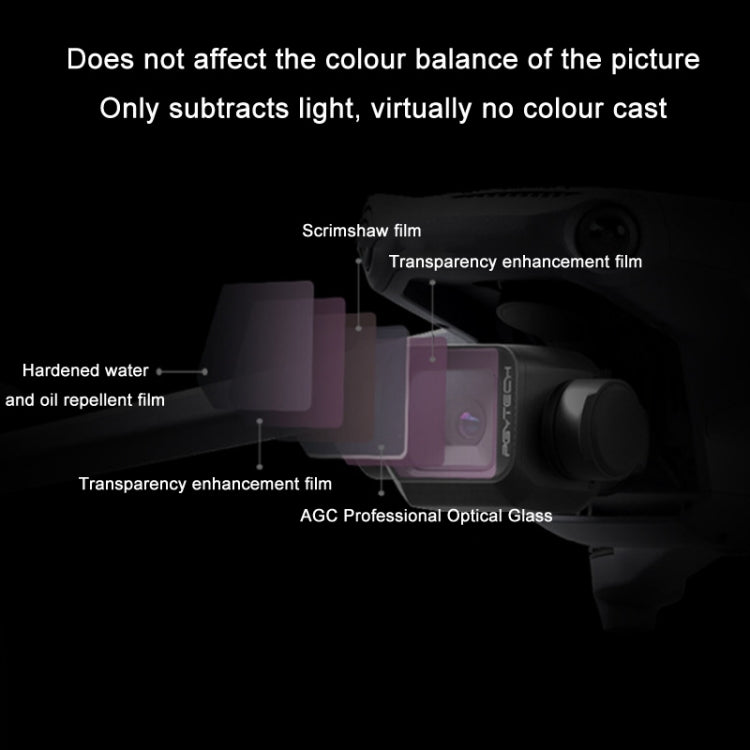 for DJI Mavic 3 Classic PGYTECH Multi-layer Coated Filter, UV, CPL, VND（6-9 Gear）, CPL+ND-PL Set