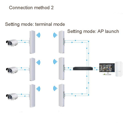 COMFAST E314n 300mbps Covers 5 Kilometers Wifi Base Station Wireless Bridge, EU Plug, US Plug, UK Plug