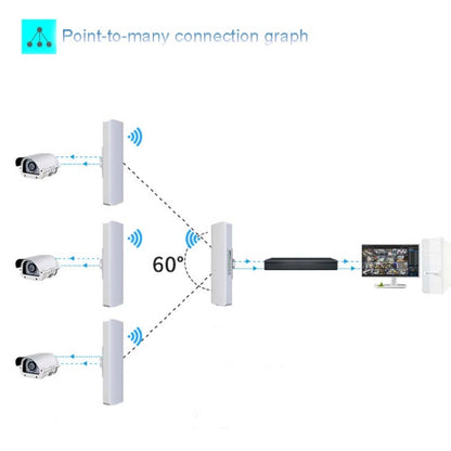 COMFAST E314n 300mbps Covers 5 Kilometers Wifi Base Station Wireless Bridge, EU Plug, US Plug, UK Plug