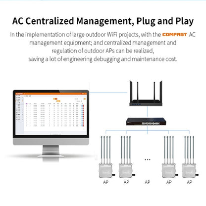 COMFAST CF-WA800 V3 1300Mbps Outdoor WiFi Wireless Base Station Signal Amplifier Repeater