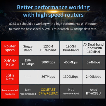 COMFAST Gaming Game 3000Mbps Gigabit Dual-Frequency Wireless Desktop Computer PCIE Wireless Network Card, AX200, AX200 PRO