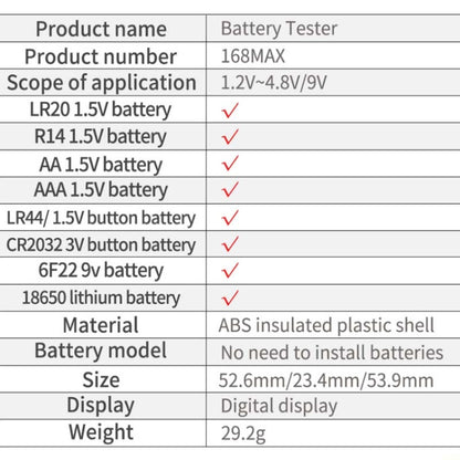 2 PCS ANENG 168MAX Portable Battery Tester High-Precision Battery Power Tester Battery Capacity Tester